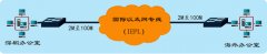 ��������ҵ��IEPL
